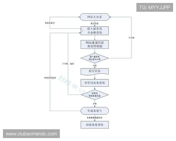 AG视讯厅会员注册常见问题解答与流程优化技巧详尽解析